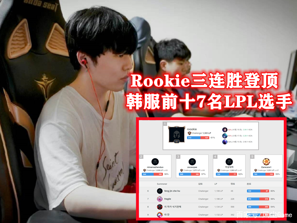 热传:Rookie突破纪录(Rookie或将在第三赛段回归) 热传:Rookie突破纪录(Rookie或将在第三赛段回归)